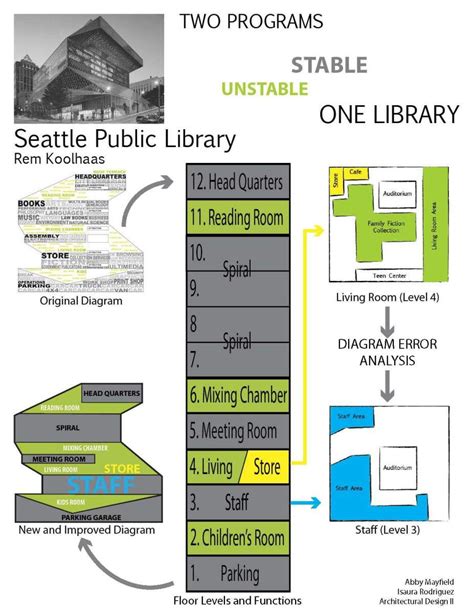 We have a new database login system! The only change occurs when signing on for the first time, either off campus or on campus using Wi-Fi. . Seattle public library database